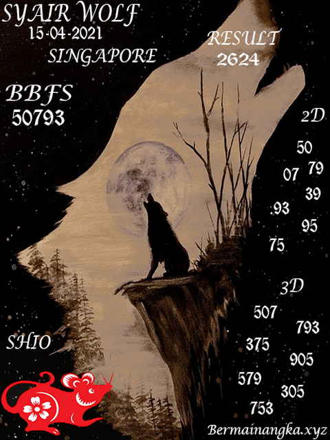 PREDIKSI SGP YOHII