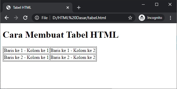 tabel atribut border