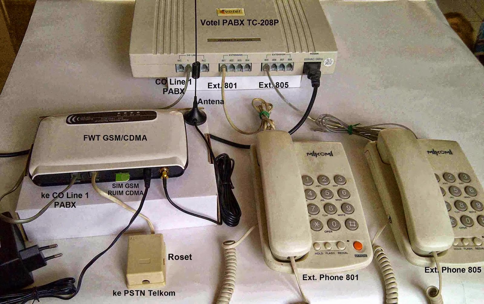 Ada Berapa Sistem Pembicaraan Melalui Telepon