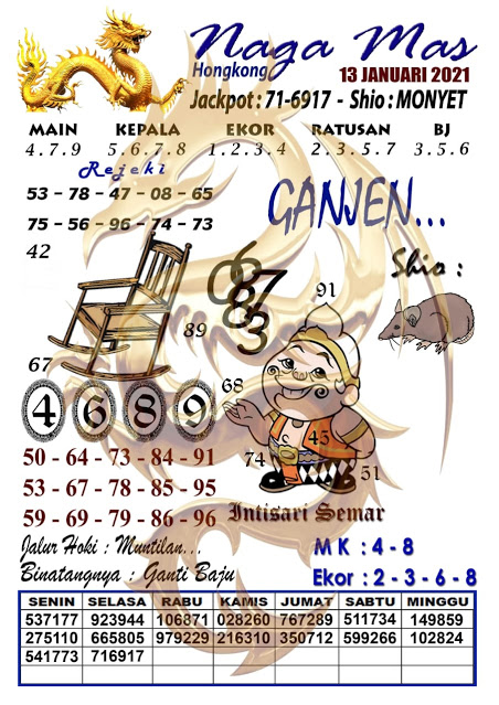 Prediksi Togel Hongkong Rabu 13 Januari 2021 Prediksitogel Jp