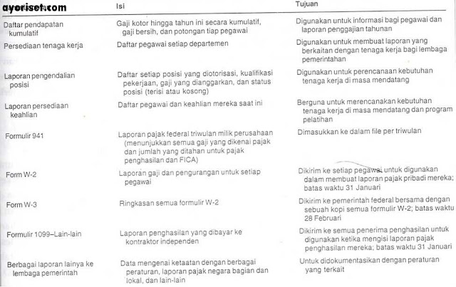 Tabel 14-1 Contoh Laporan Siklus Manajemen SDM/Penggajian