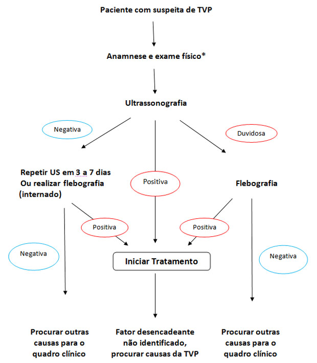 tratament insuficienta venoasa profunda