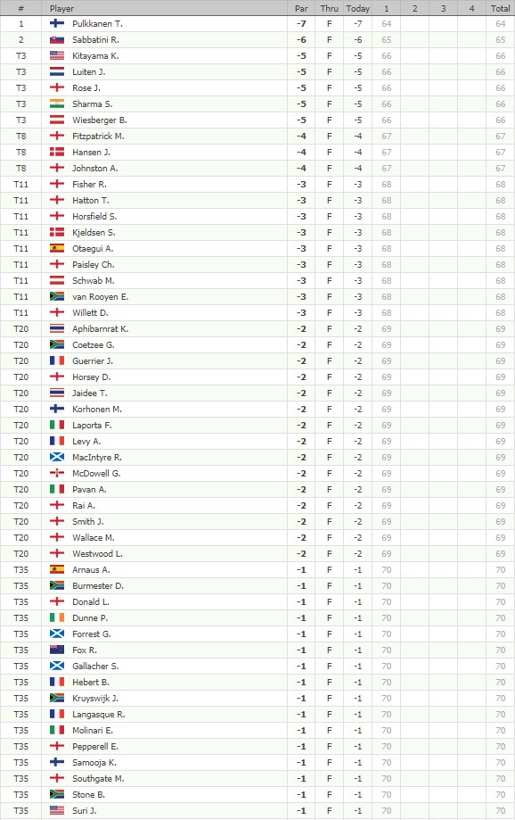 GOLF NEWS EUROPEAN TOUR ITALIAN OPEN