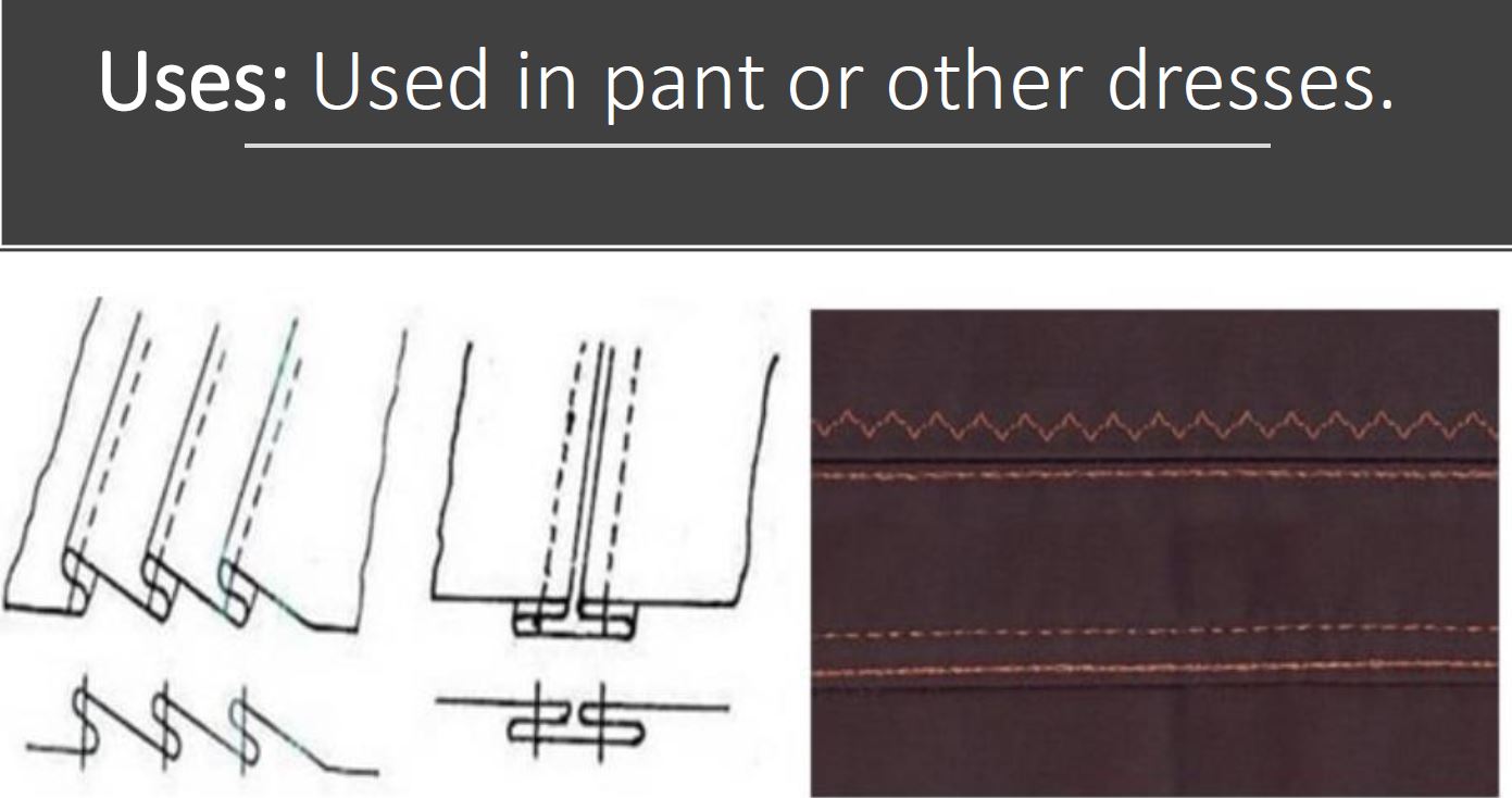 Seam and Types of Seam STYLE LIQUID