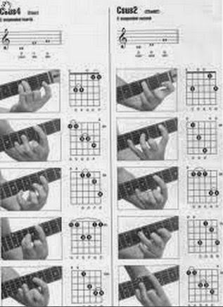 Kunci Gitar Acha Septriasa Sampai Menutup Mata Lengkap Dengan Kunci Dasar