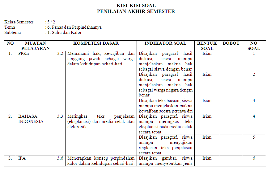 Kisi Kisi Soal Kelas 2 Tema 4