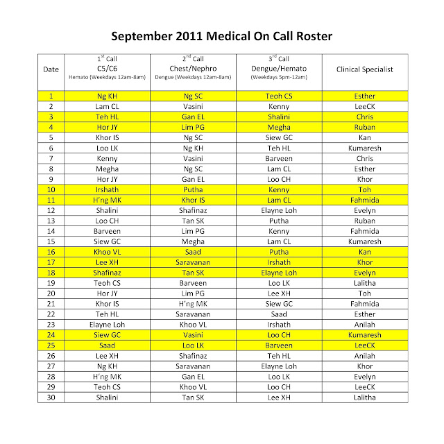 Penang Hospital Medical Department: August 2011