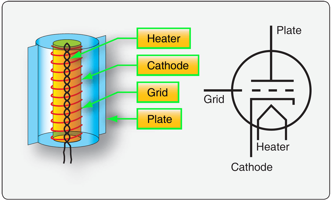 Electron Control Valves Analog Electronics (Part 1)