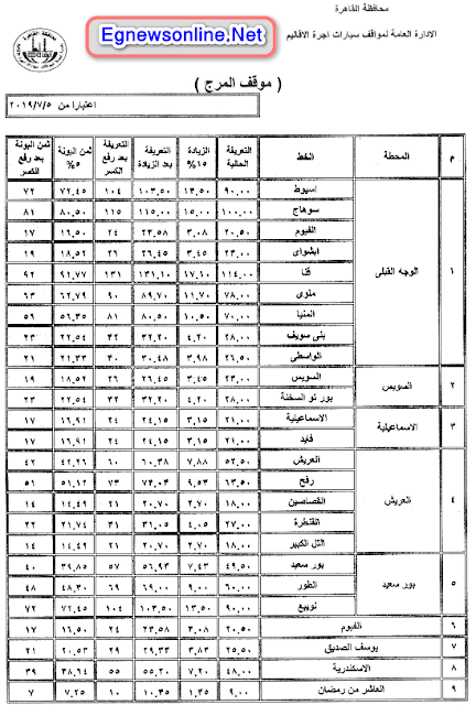 تعريفة الركوب الجديدة لأجرة المواصلات بين القاهرة وجميع المحافظات بعد زيادة أسعار المنتجات البترولية