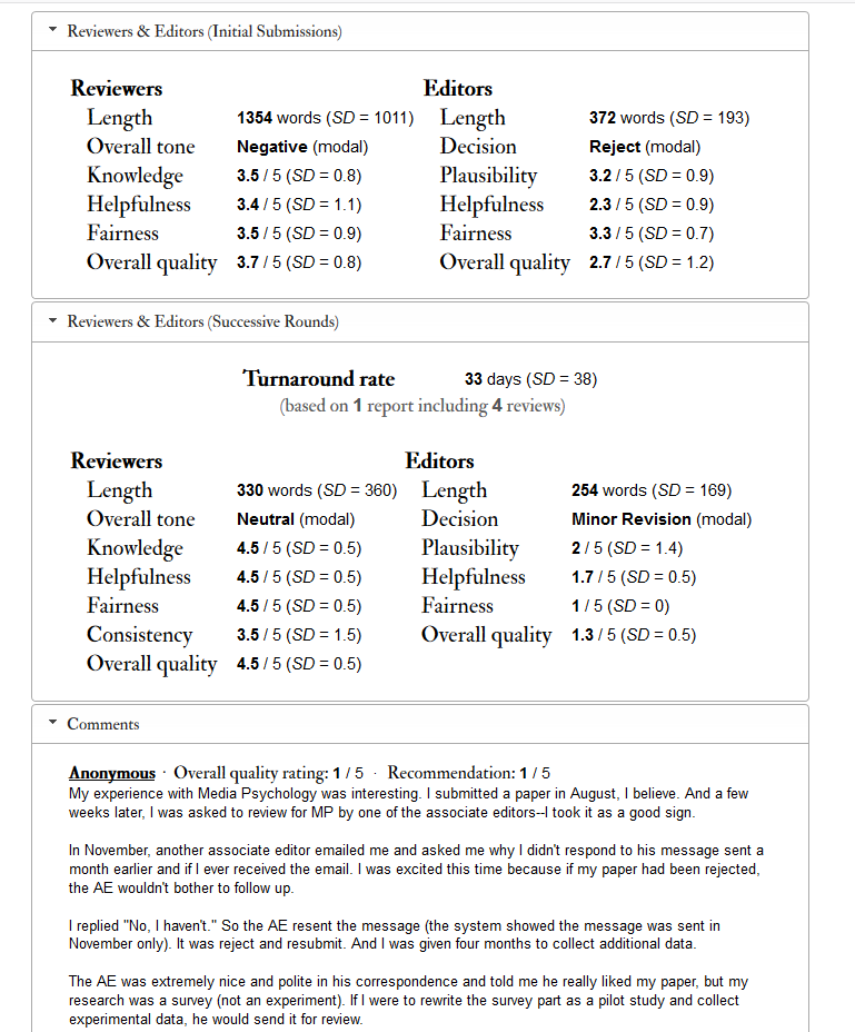 Review journal quality and service with JournalReviewer