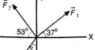 Tiga buah vektor gaya masing-masin besarnya F1 = 10 N, F2 = 30 N, dan