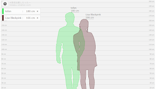 Cara Membandingkan Tinggi Badan Dengan Orang Lain Secara Online