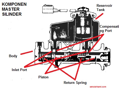 Mengenal Master Silinder Rem Fungsi Komponen Dan Cara Kerja Sekolah Kami