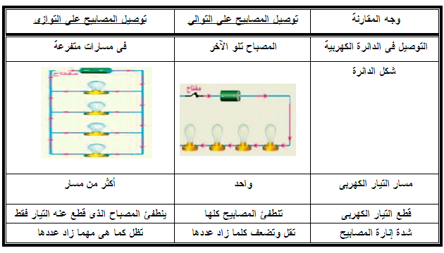 عندما تستخدم جهازًا كهربائيًا، فإن كمية الطاقة الكهربائية المستهلكة تعتمد على ................................