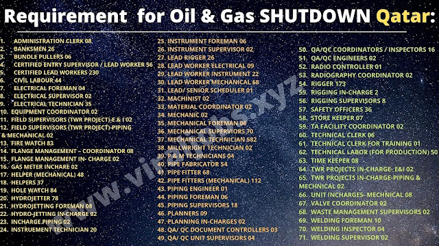 Requirement  for Oil & Gas SHUTDOWN Qatar: