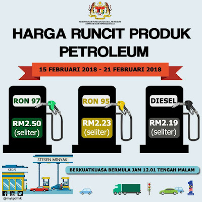 Harga Runcit Produk Petroleum (15 Februari 2018 - 21 Februari 2018)