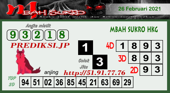 Prediksi Togel Hk Jumat 26 Februari 2021 Bocoran Hk Prediksi Jp