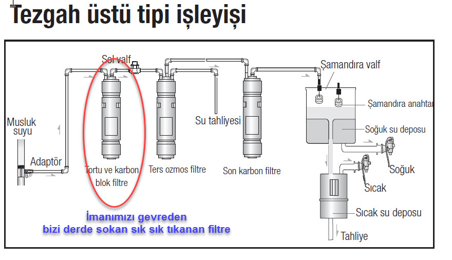 4940020300 Arcelik Sensor Degisim Levhasi Gri Uyelere Ozel Kdv