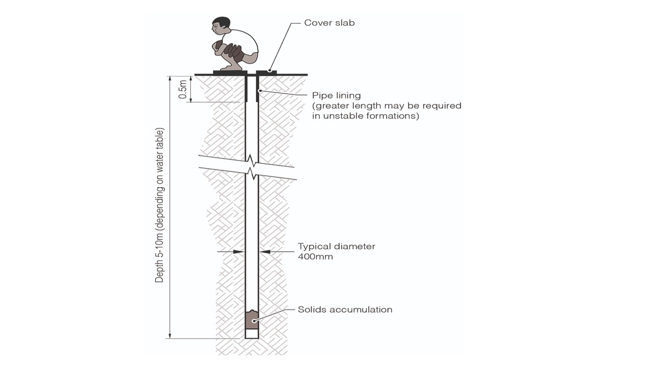 Spotters in "Environment and Health Sanitation" for CFM & MPH students