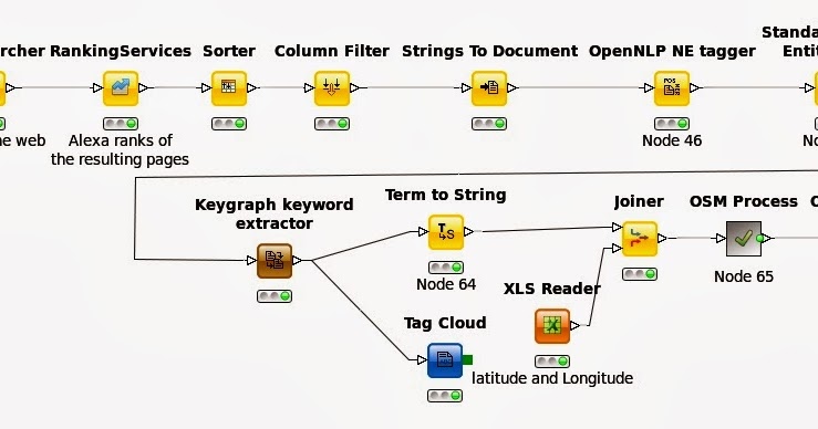Vhdl язык программирования. Entity filter. Дота соурс 1 и соурс 2. Класс entity. Среда программирования visual studio.