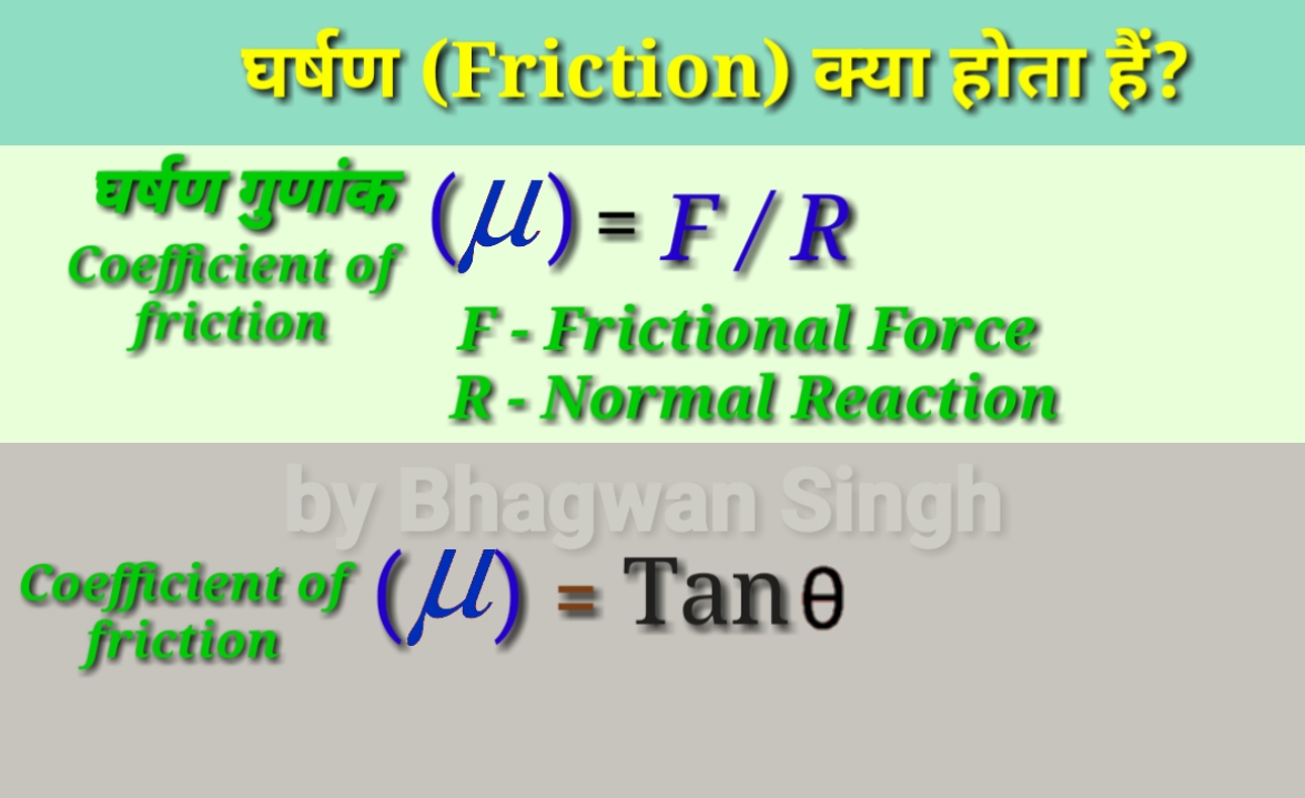 What Is Friction Force In Hindi Ideas of Europedias
