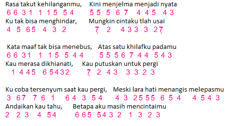 Not Angka Lagu Lara Hati Laluna Dunia Lirik Not Lagu