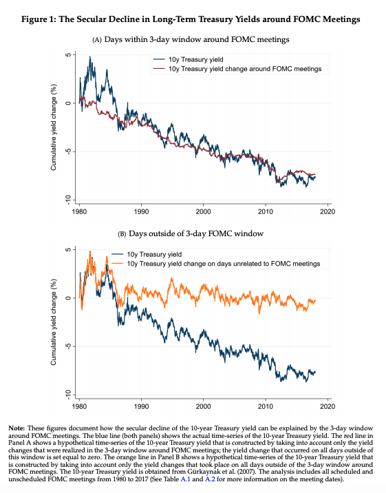 Disciplined Systematic Global Macro Views Bond yields move around FOMC