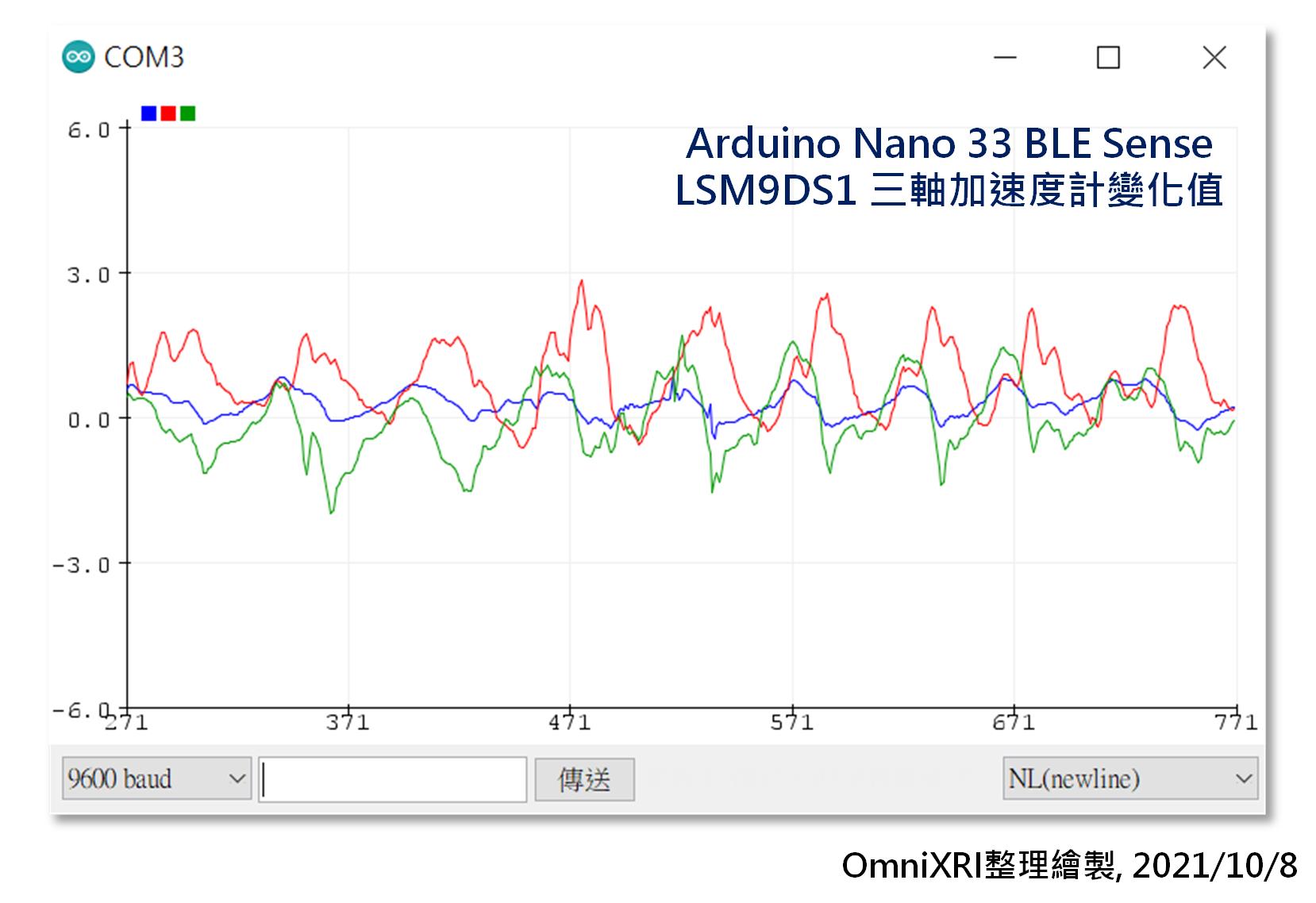 Arduino Nano 33 BLE Sense - LSM9DS1加速度計讀值