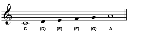 Interval Nada Sekt Adalah Nomor / Interval Nada Adalah