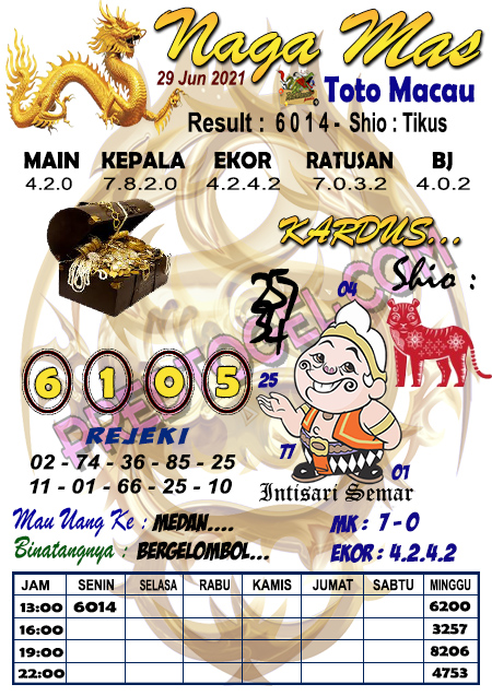 Prediksi Toto Macau Selasa 29 Juni 2021 Prediksi Togel Jp Terpercaya Jitu