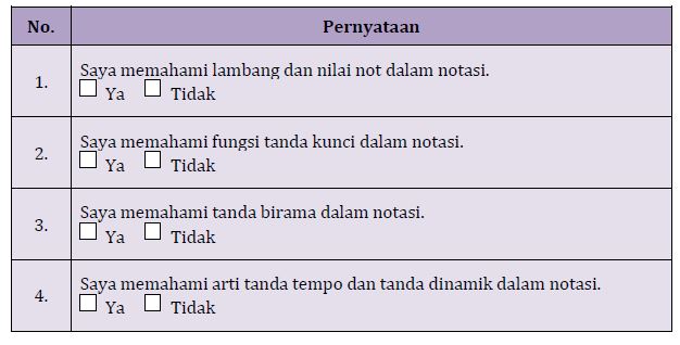 Materi Notasi Musik Barat Mapel Seni Budaya kelas 11 SMA