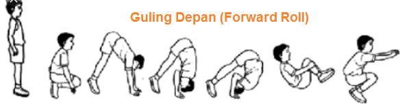 Gambar dan Gerakan Senam Lantai Lengkap - ATURAN PERMAINAN