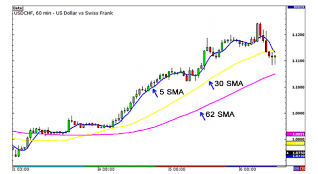 Moving Average For Forex