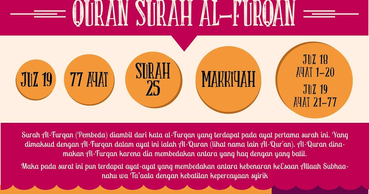 Tadabbur Qs Al Furqan Ayat 68 77 Kontaq Komunitas