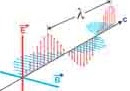 electromagnetic waves important questions