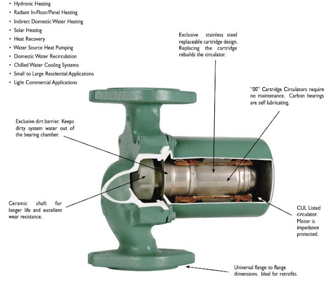 What is Taco Hydronic System Solutions?