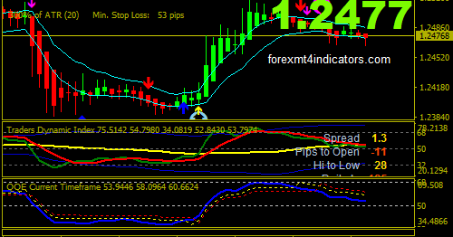 Forex King Mt4 Trading Indicator : Unlimited & FREE Download