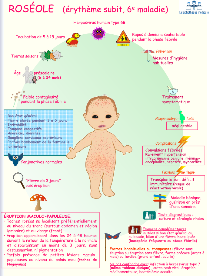 MALADIES ÉRUPTIVES DE L'ENFANT JeanBernard Girodias MEDECINE POUR TOUS1
