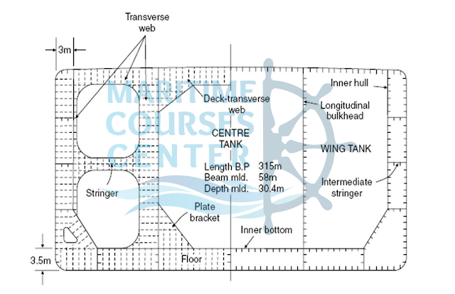 ship constructions | ship construction terms | ship structure terminology | ship construction terms and definitions | ship construction terminology | ship building terms | part 1 16 Picture3