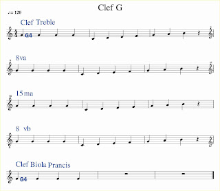 Tanda Kunci G Clef G Sekitar Musik