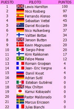 Mundial de Pilotos 2014