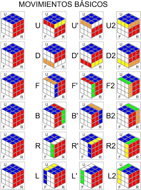 notaciones cubo rubik 3x3x3 pdf notaciones cubo rubik 3x3x3 pdf