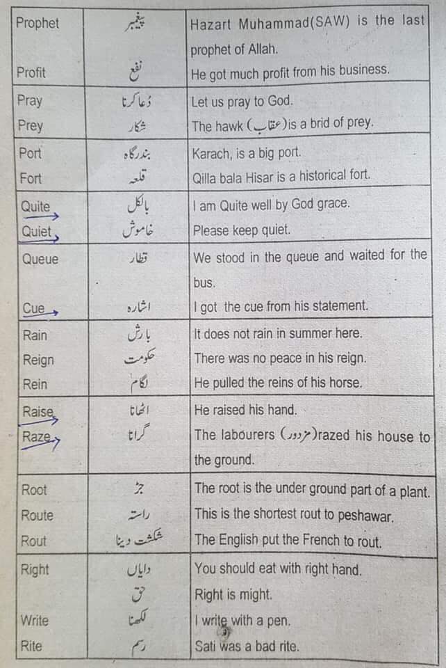 Essay etymology image