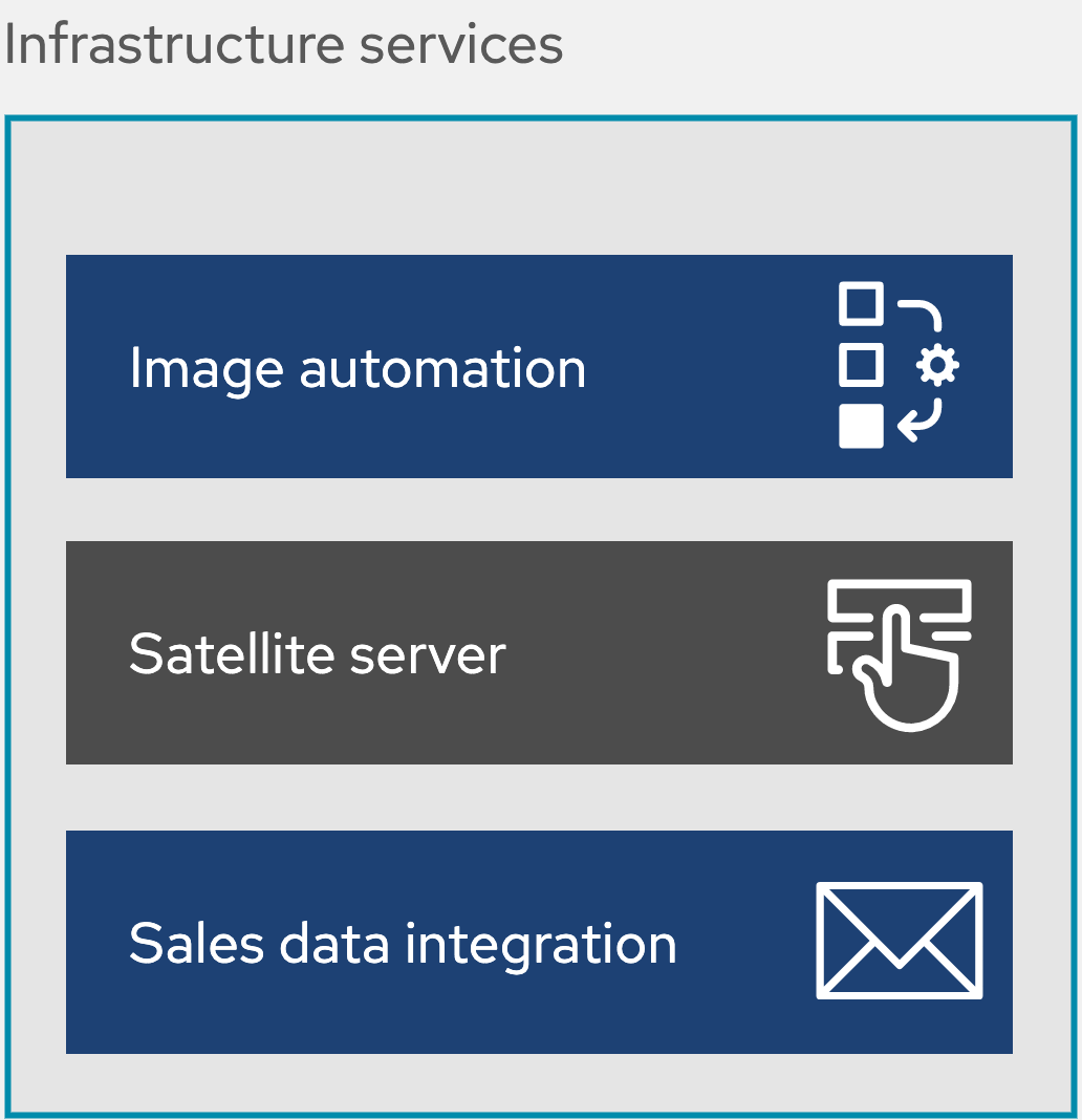Eric D. Schabell Point of sale Common architectural elements