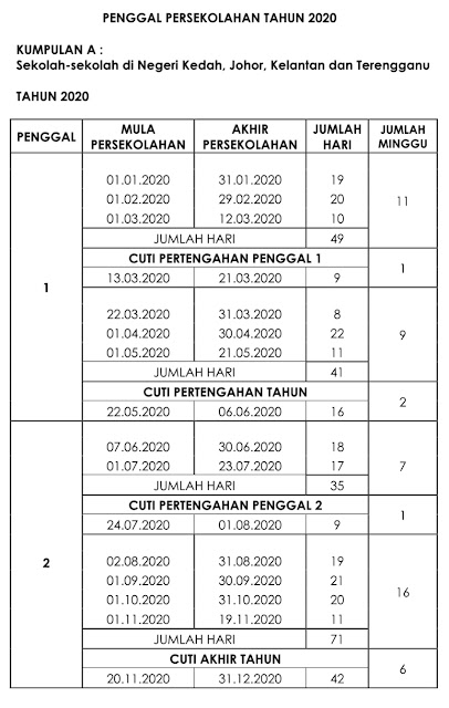 Penggal Persekolahan dan Cuti Sekolah bagi negeri-negeri dalam Kumpulan A dan Juga Kumpulan B untuk tahun 2020