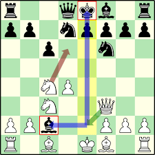 Path to Chess Mastery: Chess Computing Resources (2021)