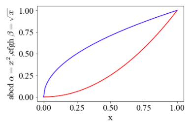 Python Matplotlib Tips: Make figures changing math font in Python ...