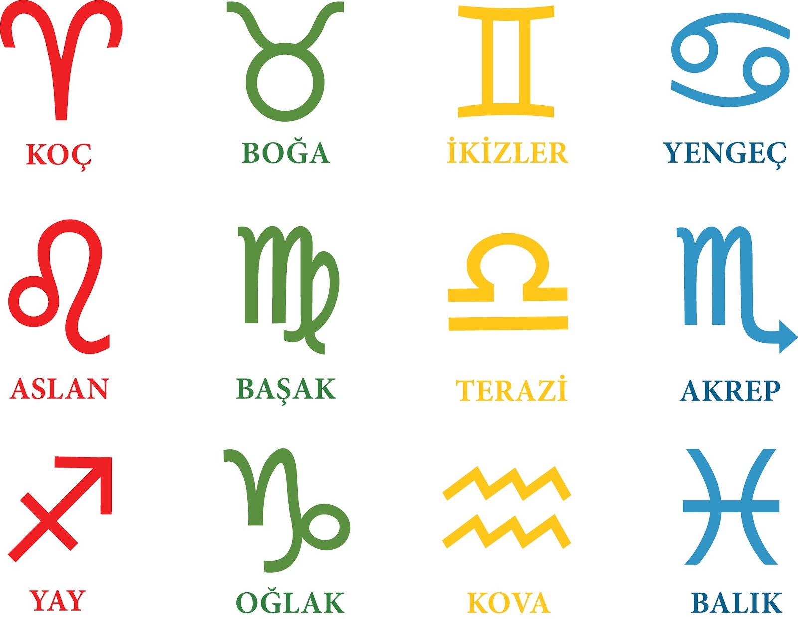 Burçların Sembolleri