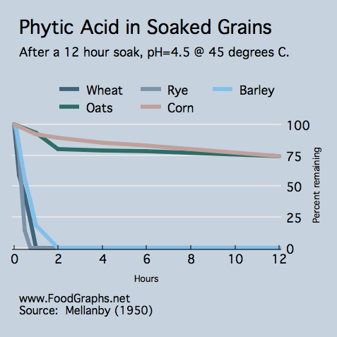 phytic acid index of franz gluten free bread phytic acid index of franz gluten free bread