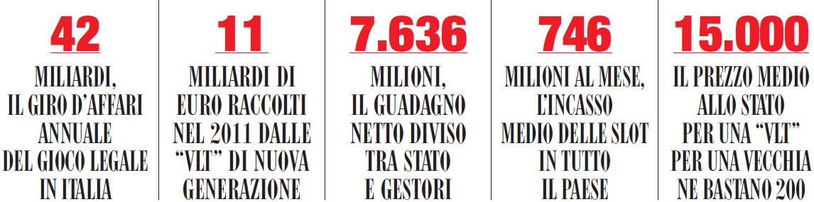 Il Governo Monti, sta preparando un'altra "porcata". Regalare gratis l